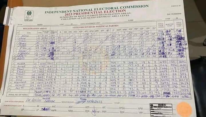 FB IMG 1677573713896 Catholic priest claims that INEC has been compromised and that all of the results have been manipulated.